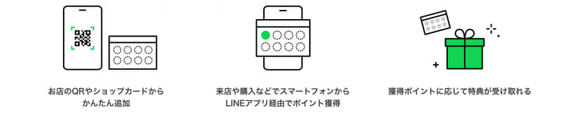 LINEショップカード