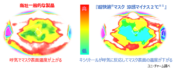 マスク肌側から見たサーモグラフィによる比較