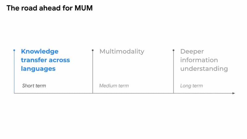GoogleはMUMの開発を3つの段階に分けて考えている
