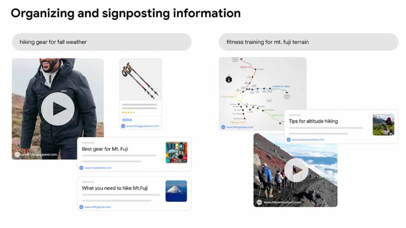 MUMでの回答には、元のクエリーから導き出されたそれぞれの個別クエリーと、その根拠となる情報のリンクが示される
