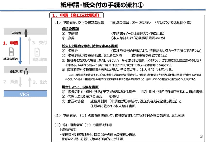 ワクチンパスポート(紙)の発行に必要な書類とフロー(出典：厚生労働省)