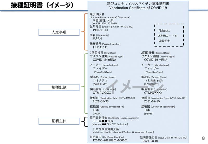 ワクチンパスポート(紙)のイメージ(出典：厚生労働省)