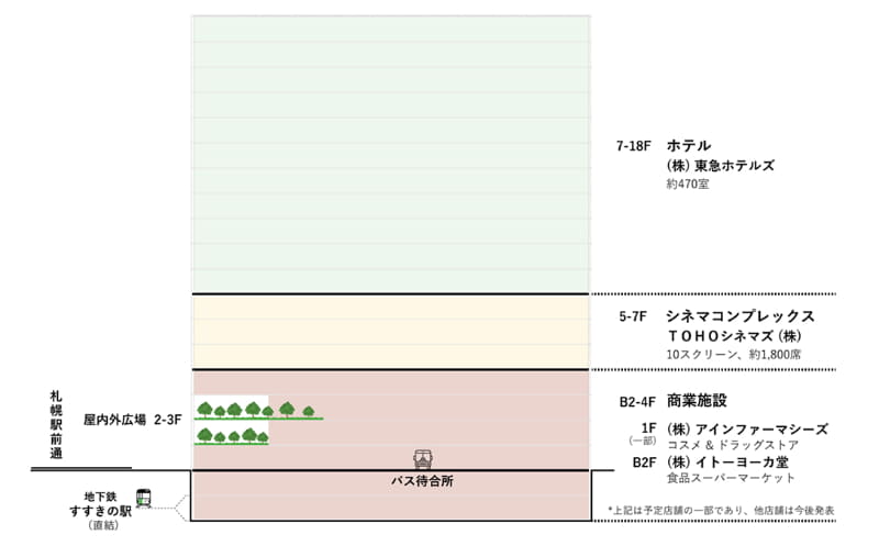 フロア構成イメージ