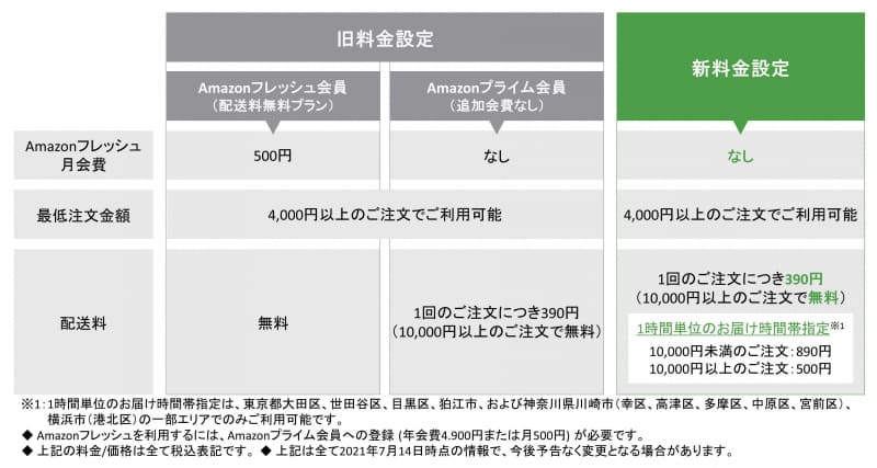 新・旧プラン比較
