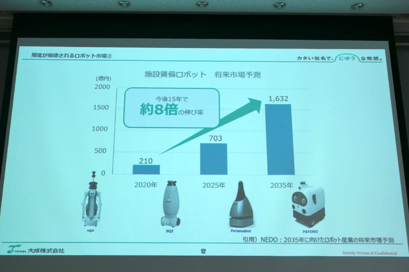 警備ロボット市場の予測