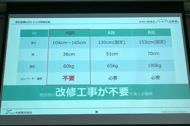 他社の警備ロボットとの比較