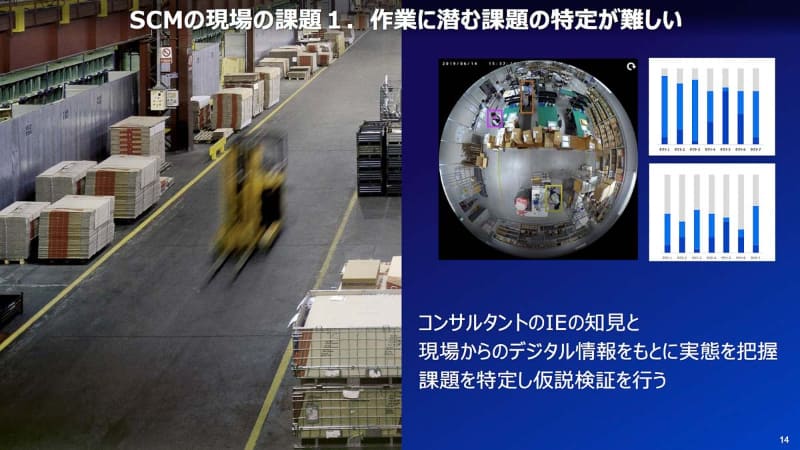 センシング技術で実態把握