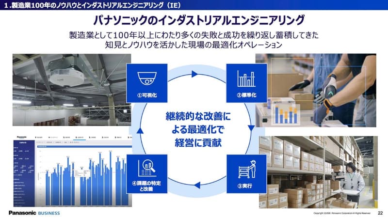 継続的な改善サイクルを回す