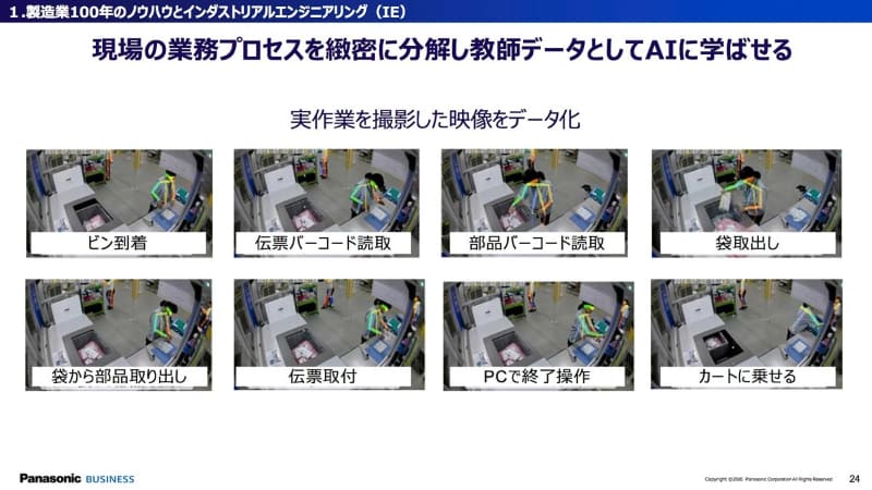 AIに業務プロセスを学習させることで可視化を容易に