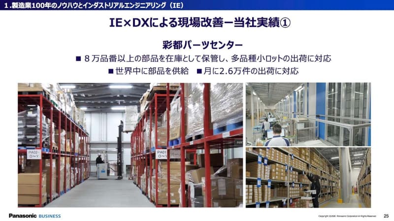 彩都パーツセンターではピッキング工数が3年間平均で25%アップ