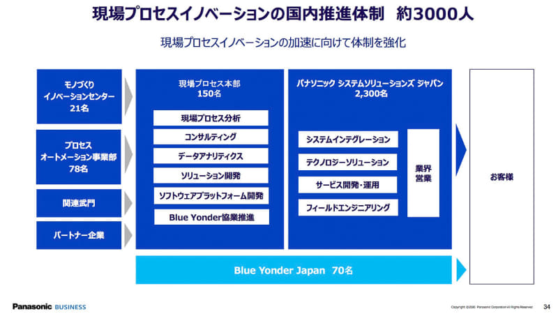 国内推進体制を強化