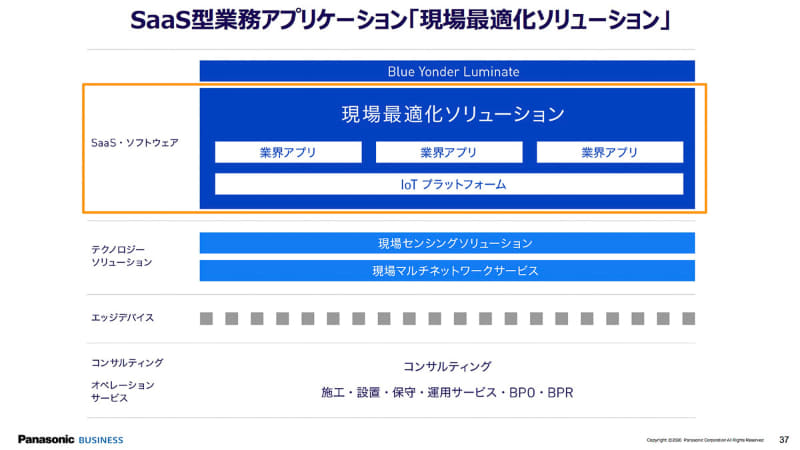 SaaS型業務アプリケーション「現場最適化ソリューション」