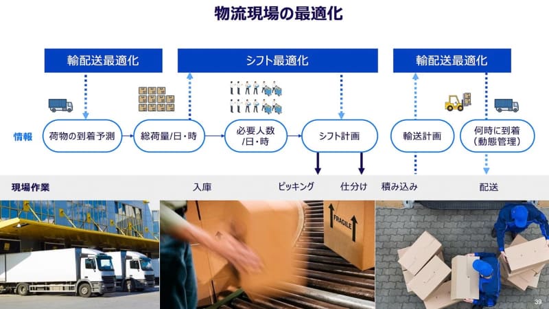 全体を最適化する
