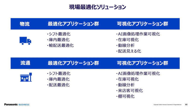 物流で7つ、流通で8つのアプリケーションを組み合わせて使える