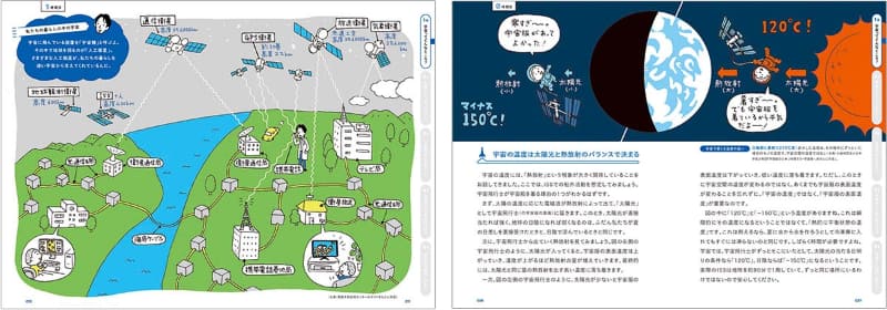 第1章：宇宙ってどんなところ? 8月2日(月)～8月8日(日)