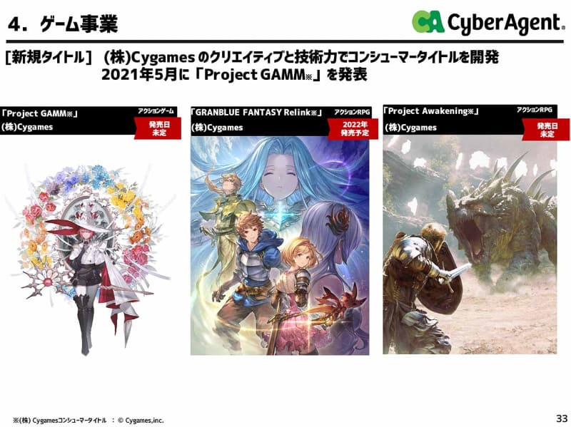 Cygamesはスマホゲームだけでなく、家庭用ゲーム機を軸にした「AAAゲーム」も開発中。リスクは大きいが次世代の柱とすることを目指している