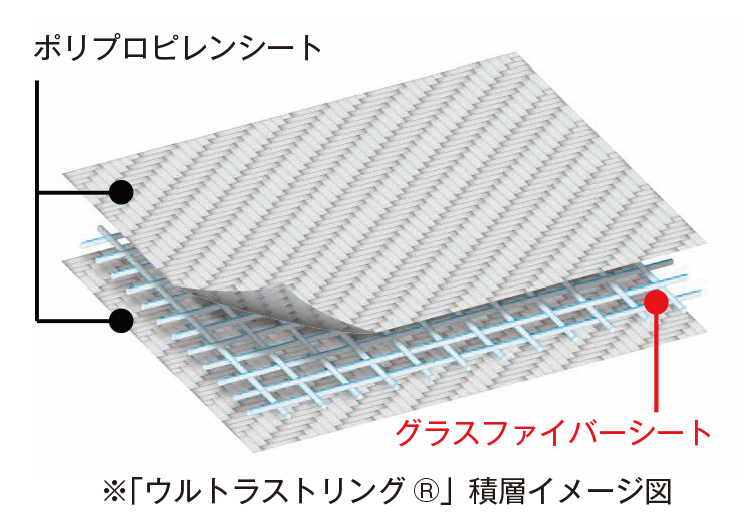 ウルトラストリング 積層イメージ図