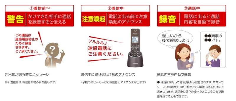 迷惑電話防止機能の仕組み(メーカーWebサイトから引用)