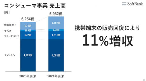 携帯大手3社決算にみる「ケータイ料金値下げ」の本当の影響【西田宗