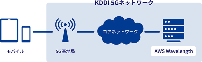 システム構成図