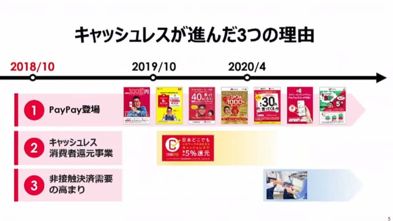 スマホ決済伸長の理由は「PayPay」