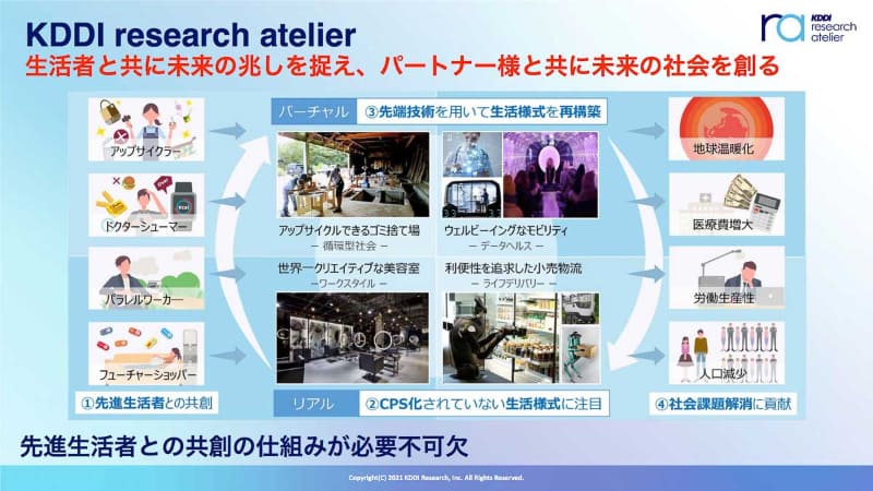 リサーチアトリエのコンセプト