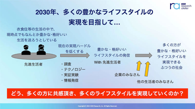 「先進生活者」と共創