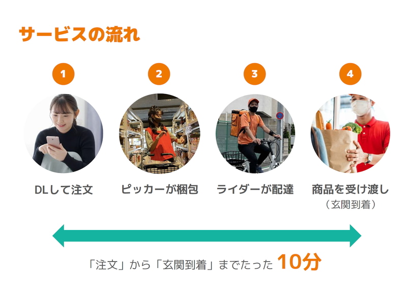 宅配専門のため店舗内は倉庫のように商品が並ぶ。左はピックアップ専門の店員