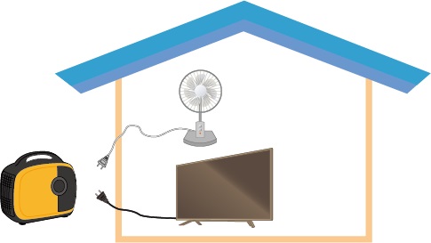 携帯発電機は屋外の風通しのよいところで使用する(出典:NITE)
