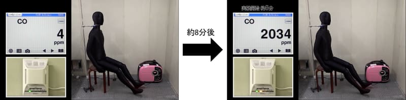 室内で携帯発電機を使用した際の一酸化炭素濃度変化(出典:NITE)