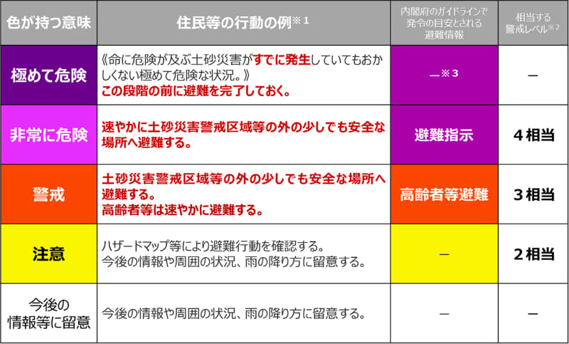 出典：気象庁ホームページ