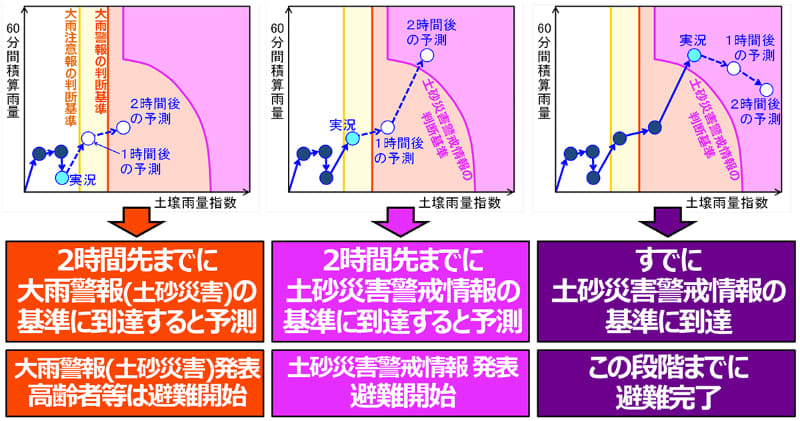 出典：気象庁ホームページ