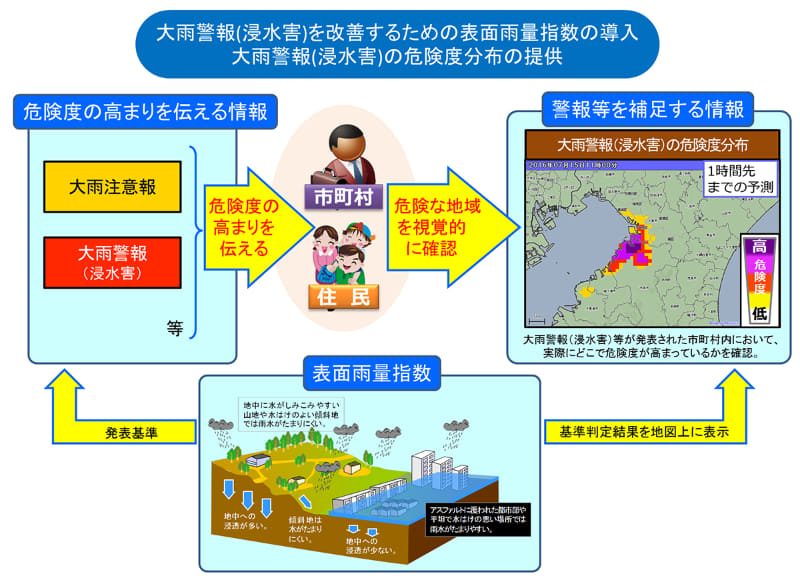 出典：気象庁ホームページ