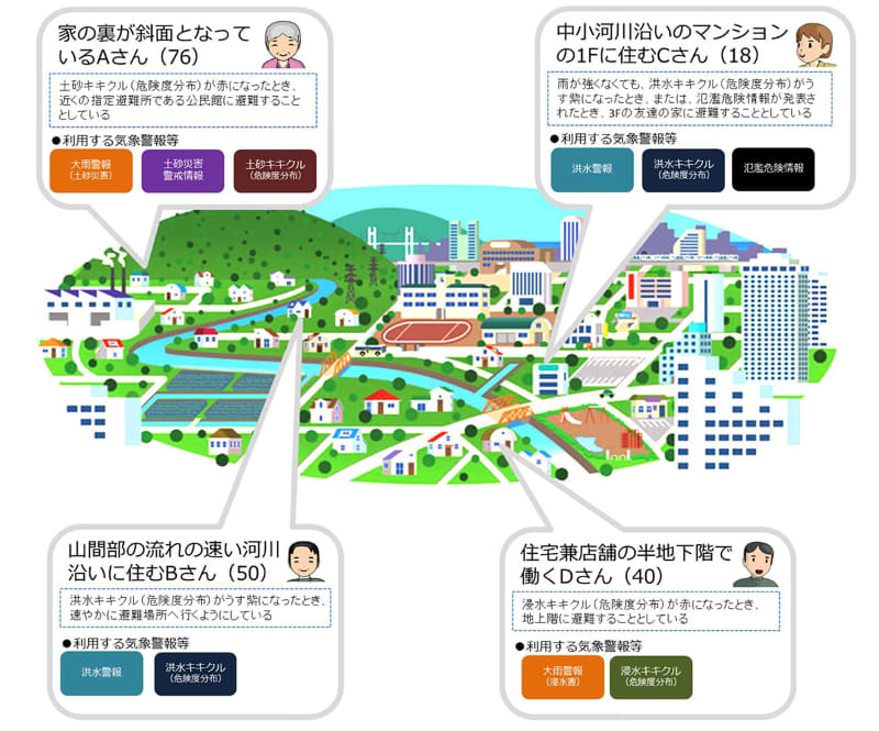 出典：気象庁ホームページ