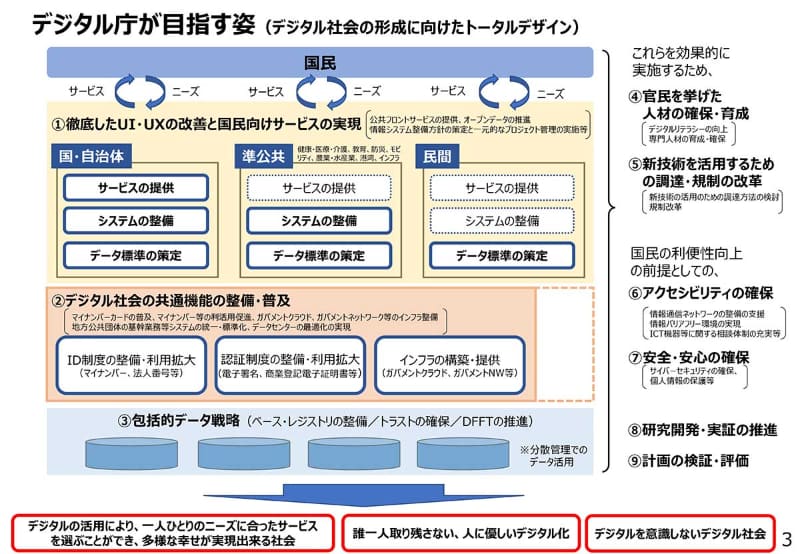 デジタル庁が目指す姿。中核に「デジタル社会の共通機能の整備・普及」