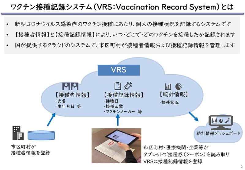 <a href="https://cio.go.jp/vrs">VRS</a>