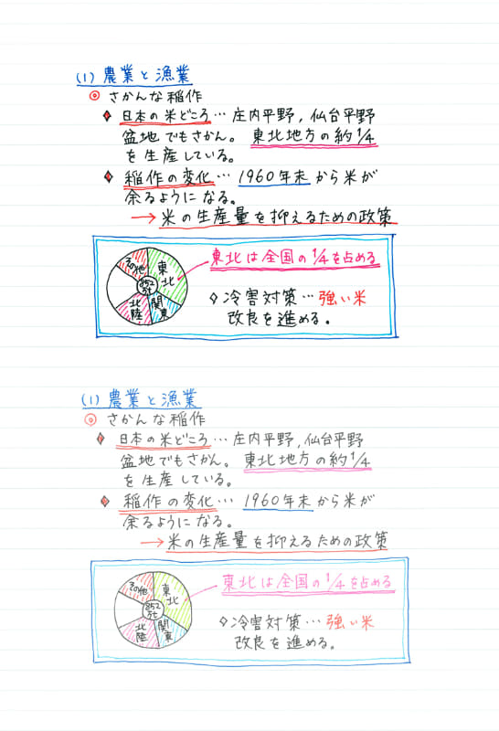 上段がuni-ball one、下段が従来品