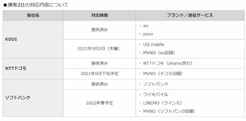 +メッセージ対応スケジュール
