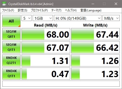 CrystalDiskMarkの結果