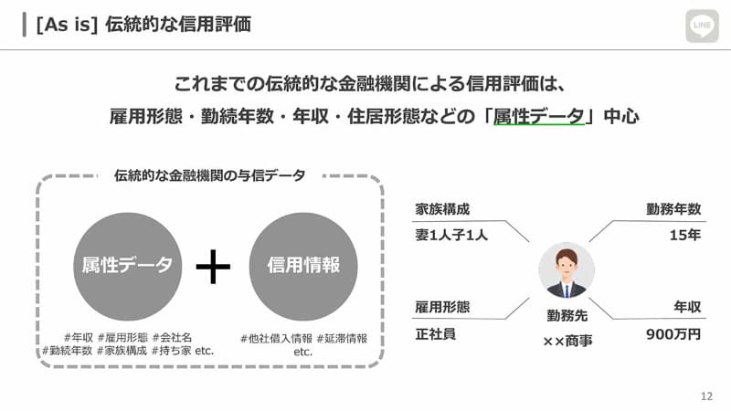 伝統的な信用評価