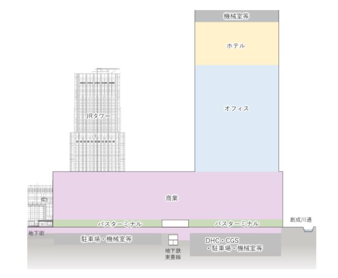 施設構成