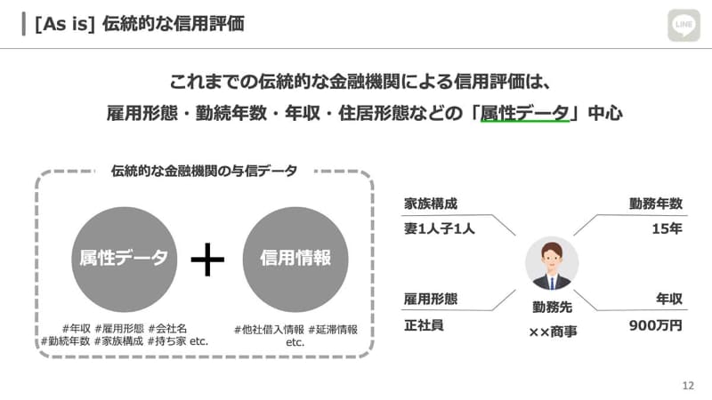 従来の与信モデル(出典：LINEポケットマネー)
