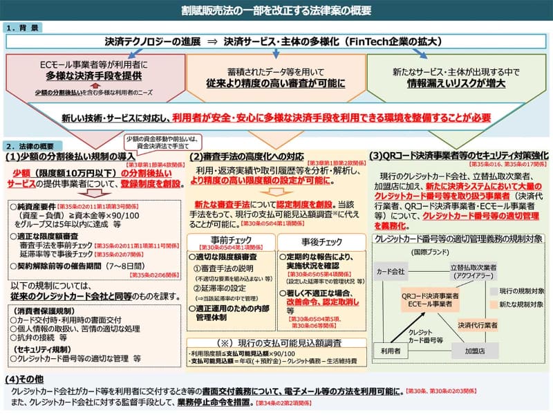 改正割賦販売法のポイント(出典：経済産業省)