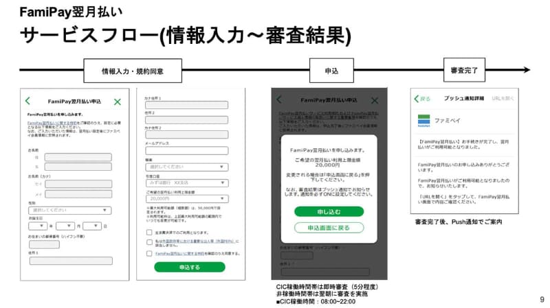 「FamiPay翌月払い/ローン」利用開始時のフロー。最低限の情報入力で利用できるよう工夫されている