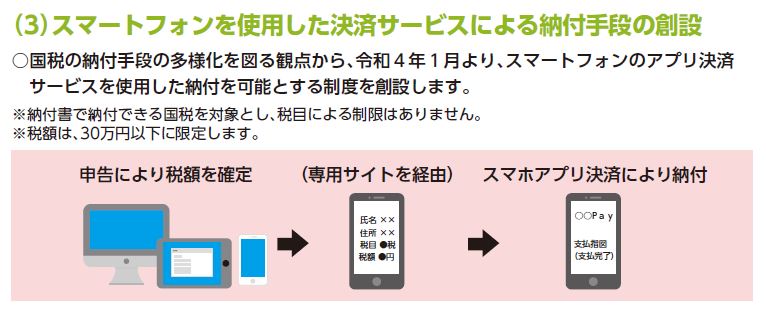 出典：「令和3年度税制改正」(財務省)