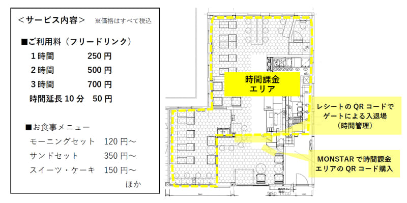 メニューと店舗レイアウト
