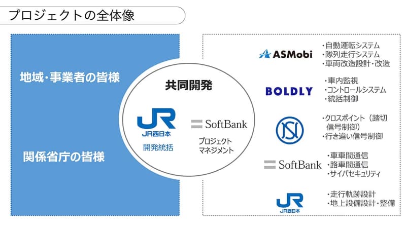 プロジェクト全体像