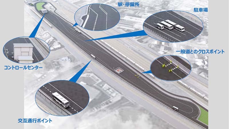 地上設備との連携試験も行なう
