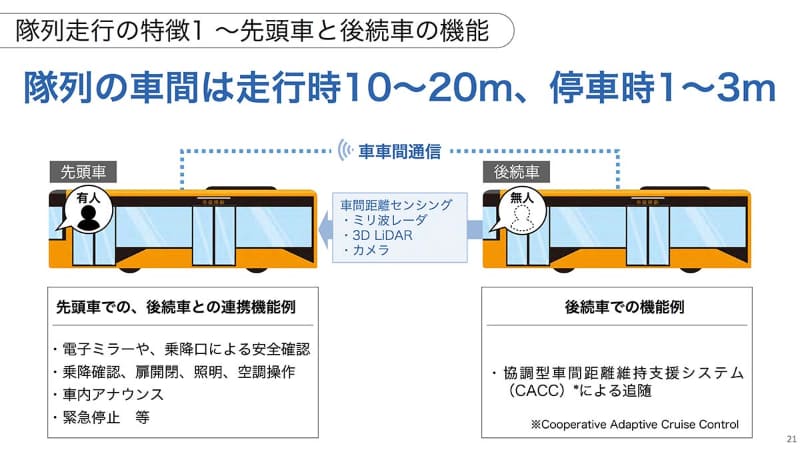 隊列車間は走行時10m-20m