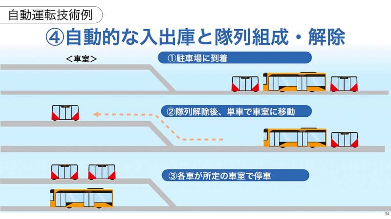 車両の入出庫も自動で行なう予定
